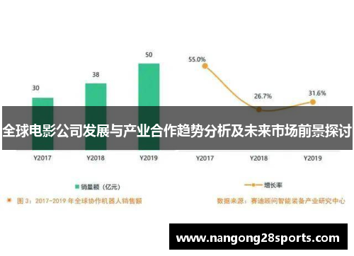 全球电影公司发展与产业合作趋势分析及未来市场前景探讨