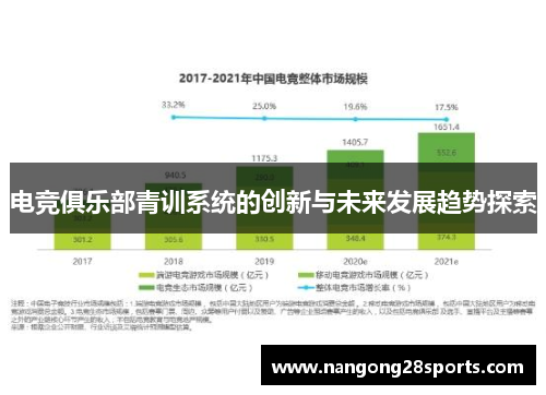 电竞俱乐部青训系统的创新与未来发展趋势探索