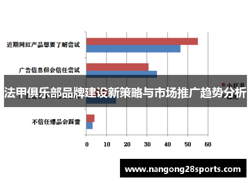 法甲俱乐部品牌建设新策略与市场推广趋势分析