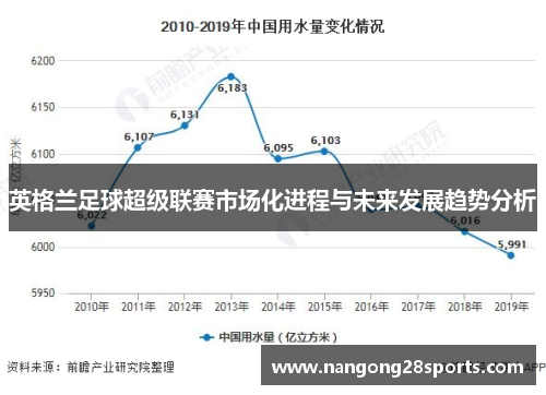 英格兰足球超级联赛市场化进程与未来发展趋势分析