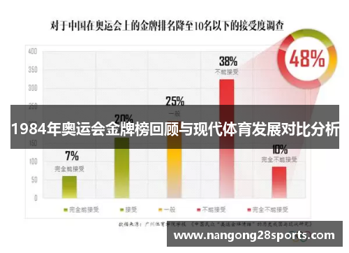 1984年奥运会金牌榜回顾与现代体育发展对比分析